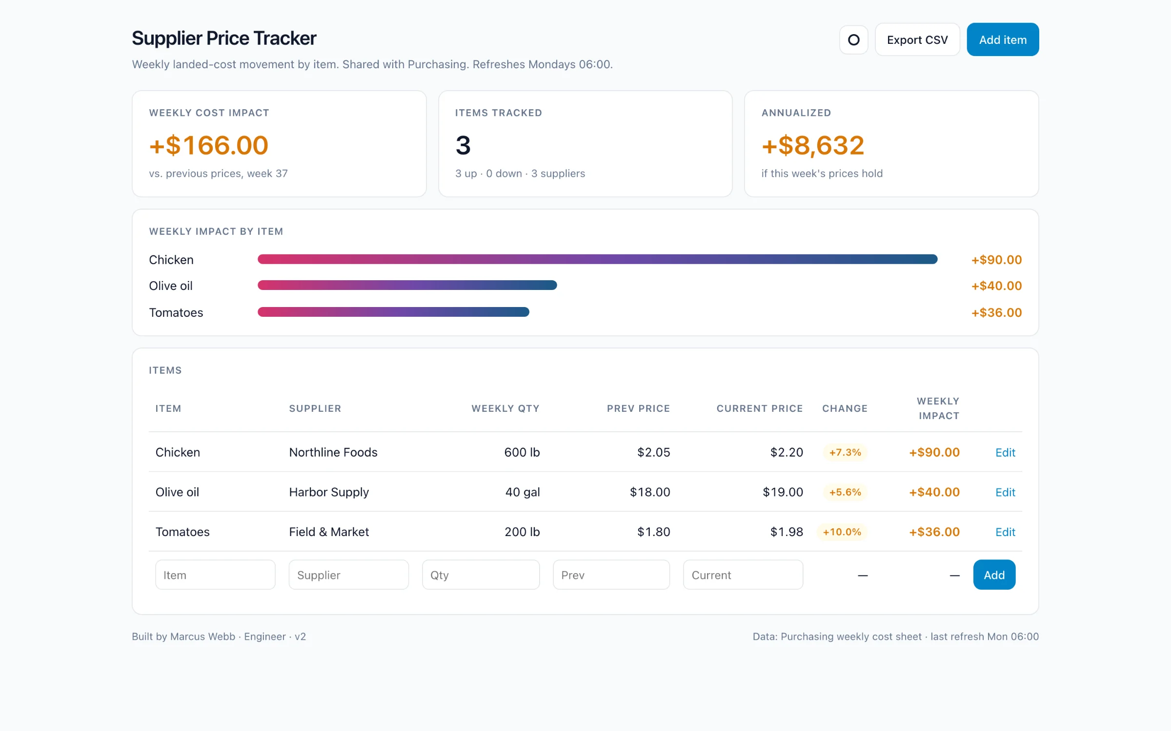 Supplier price tracker app, built and hosted by CollectivIQ